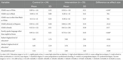 Evaluation of a community-based, hybrid STEM family engagement program at pre-kindergarten entry